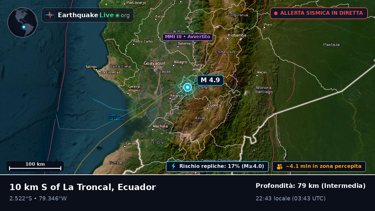 Guayas, Ecuador