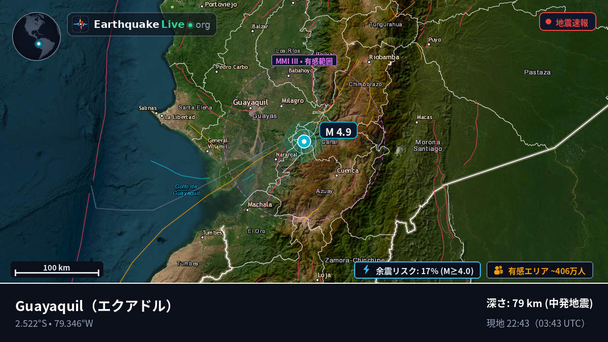 Guayas, エクアドル