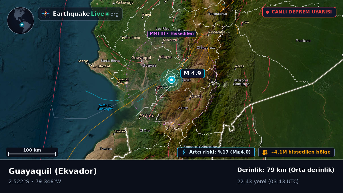 Guayas, Ekvador