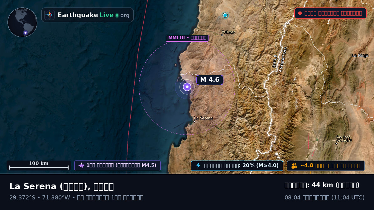 Coquimbo, চিলি