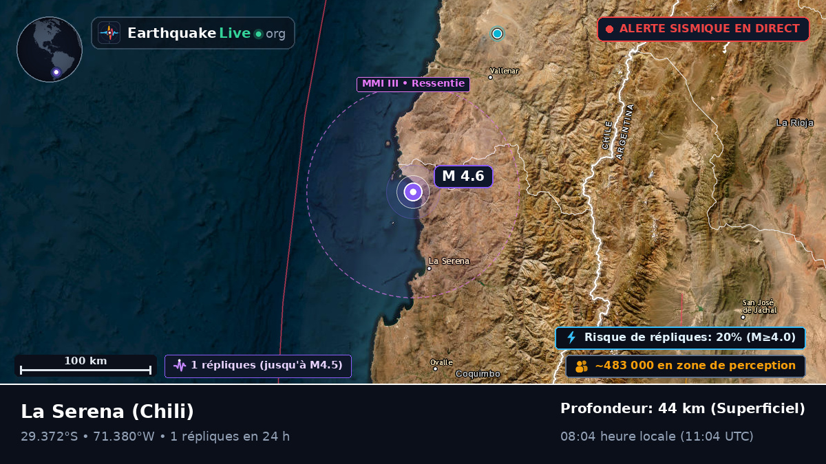 Coquimbo, Chili