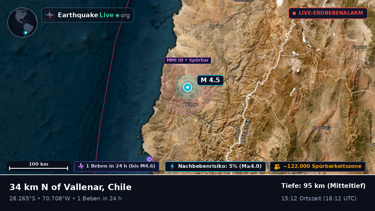 Atacama, Chile