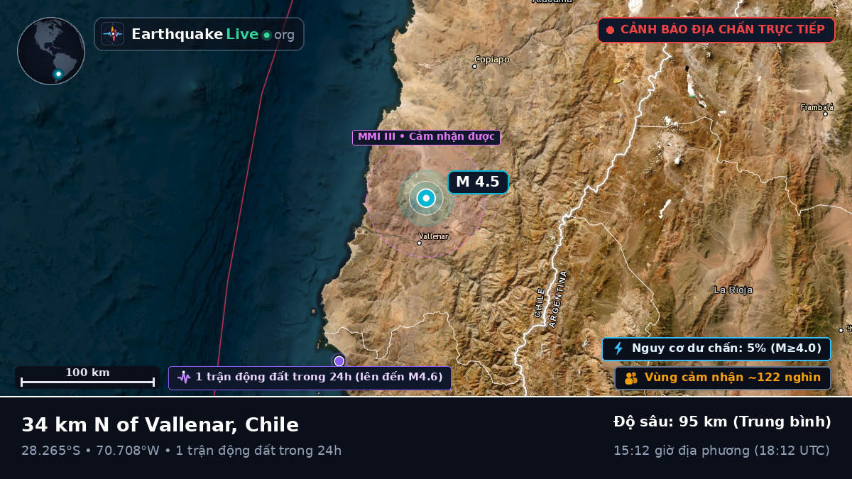 Atacama, Chile