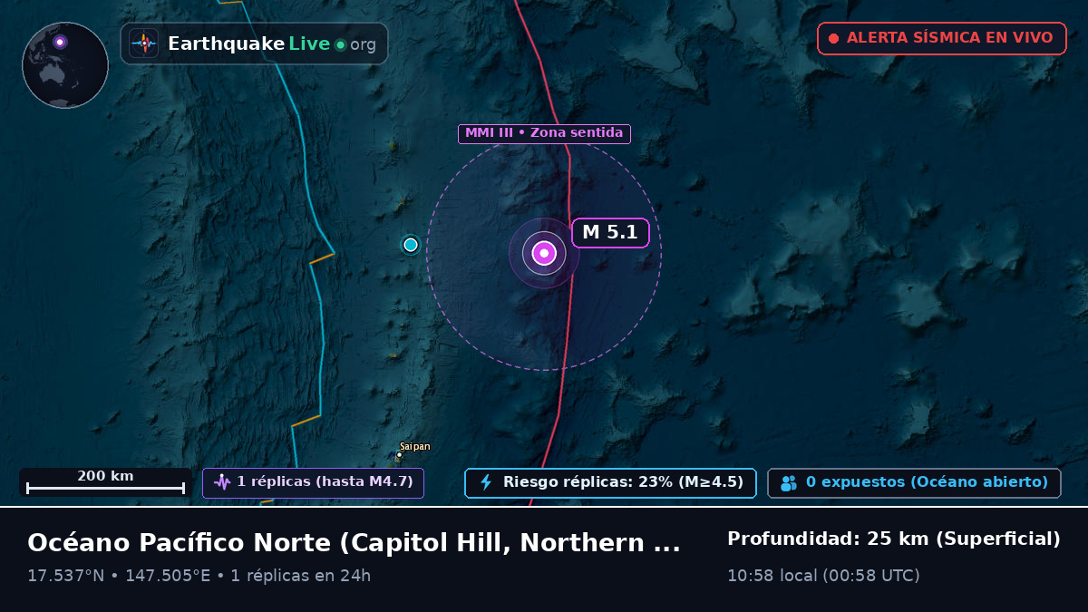 Océano Pacífico Norte (Northern Mariana Islands)