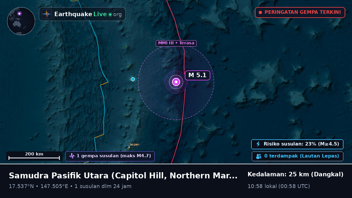 Samudra Pasifik Utara (Northern Mariana Islands)