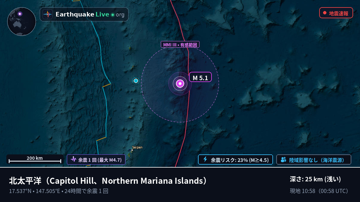 北太平洋 (Northern Mariana Islands)