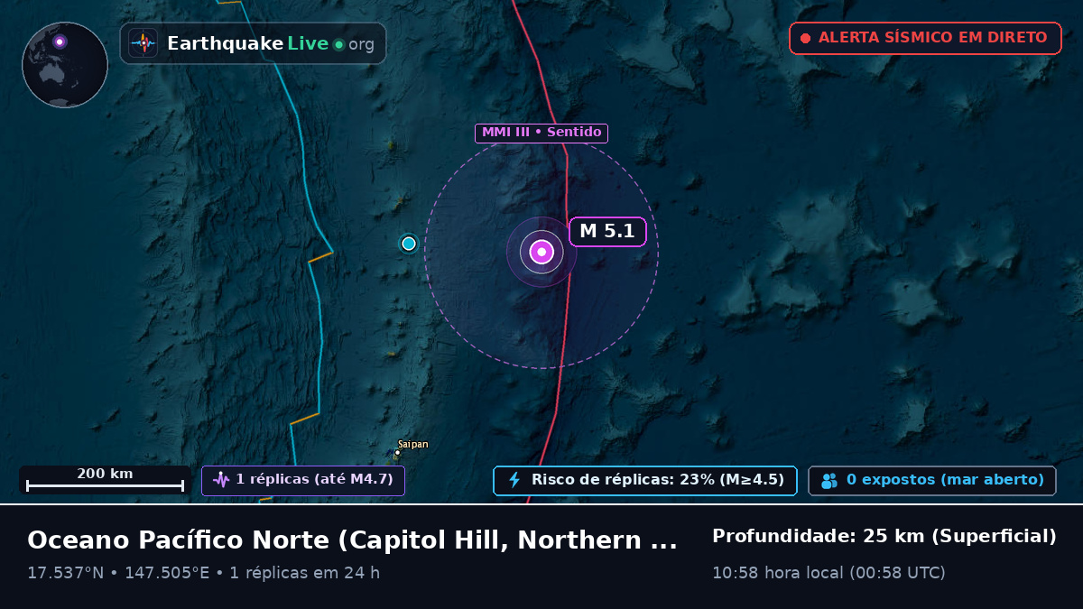 Oceano Pacífico Norte (Northern Mariana Islands)