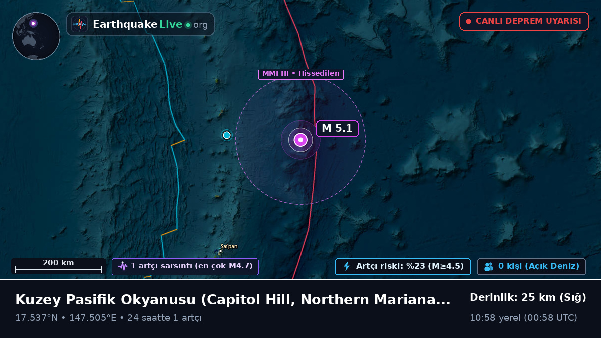 Kuzey Pasifik Okyanusu (Northern Mariana Islands)