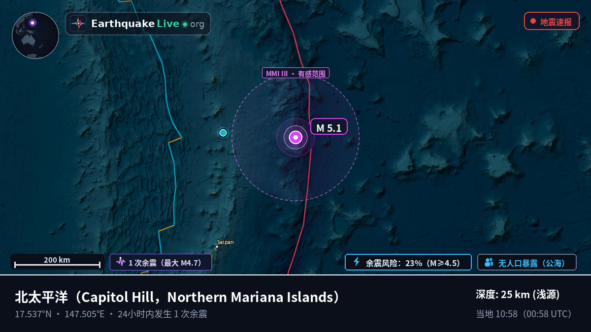 北太平洋 (Northern Mariana Islands)