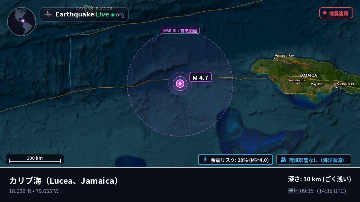 カリブ海 (Jamaica)