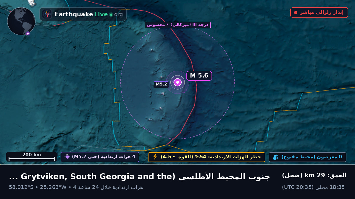 جنوب المحيط الأطلسي (South Georgia and the Islands)