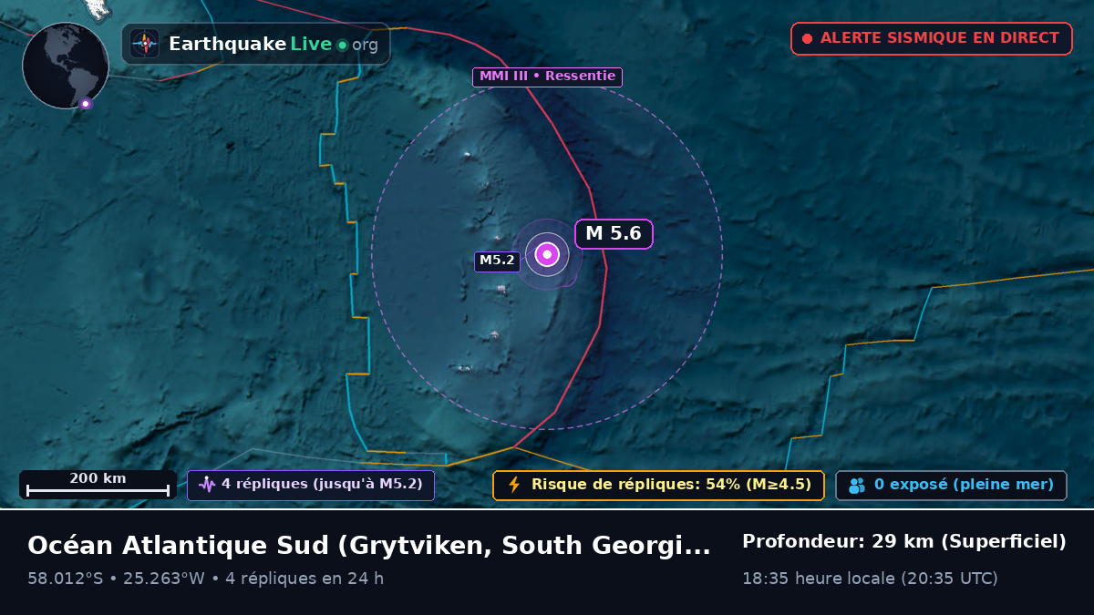 Océan Atlantique Sud (South Georgia and the Islands)