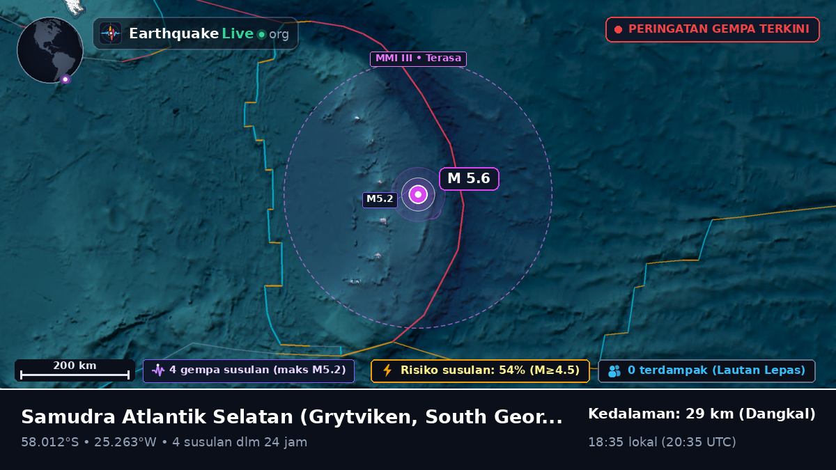 Samudra Atlantik Selatan (South Georgia and the Islands)