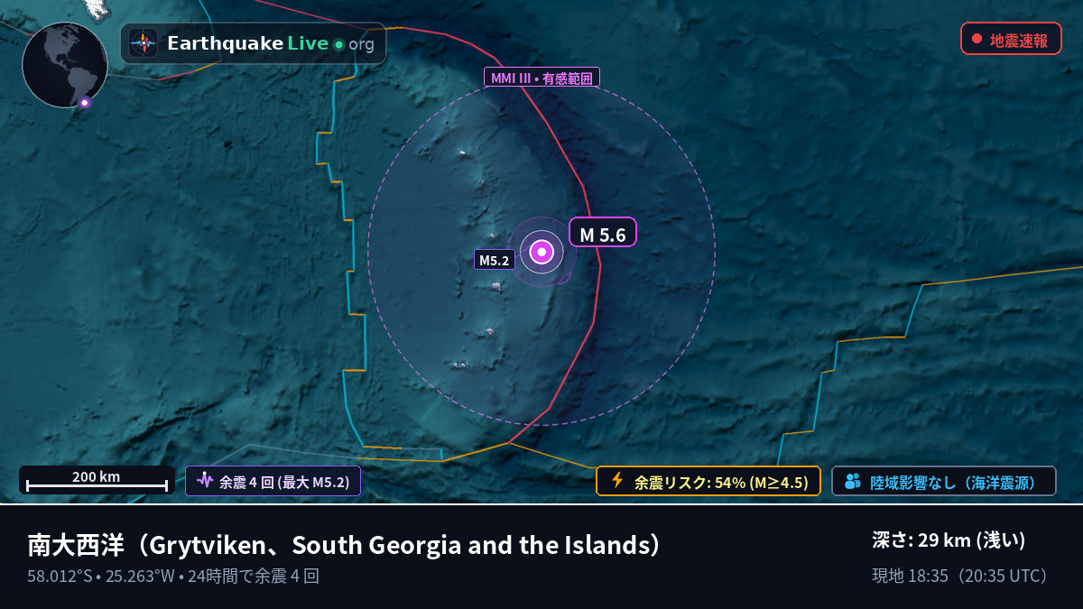 南大西洋 (South Georgia and the Islands)