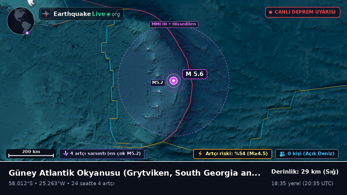 Güney Atlantik Okyanusu (South Georgia and the Islands)