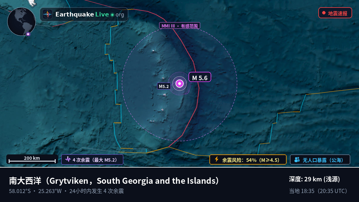 南大西洋 (South Georgia and the Islands)
