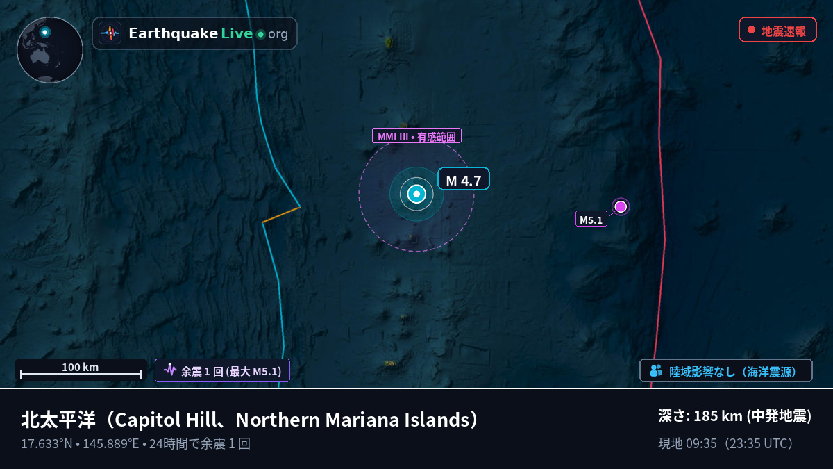 北太平洋 (Northern Mariana Islands)