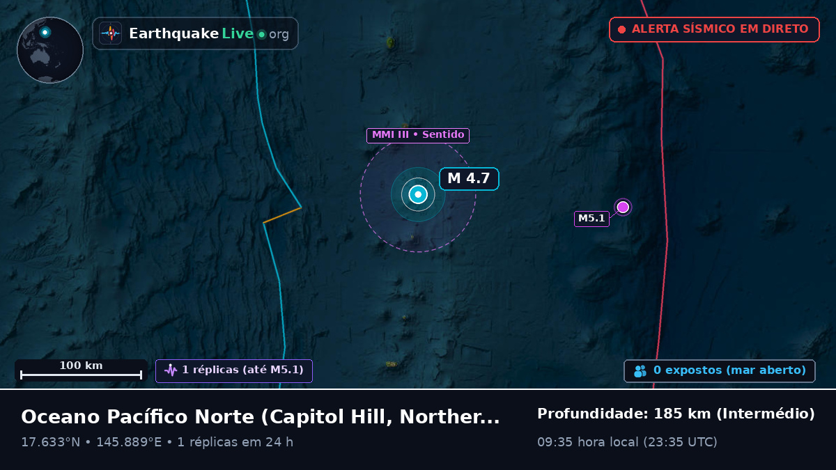 Oceano Pacífico Norte (Northern Mariana Islands)