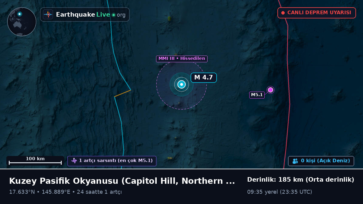 Kuzey Pasifik Okyanusu (Northern Mariana Islands)