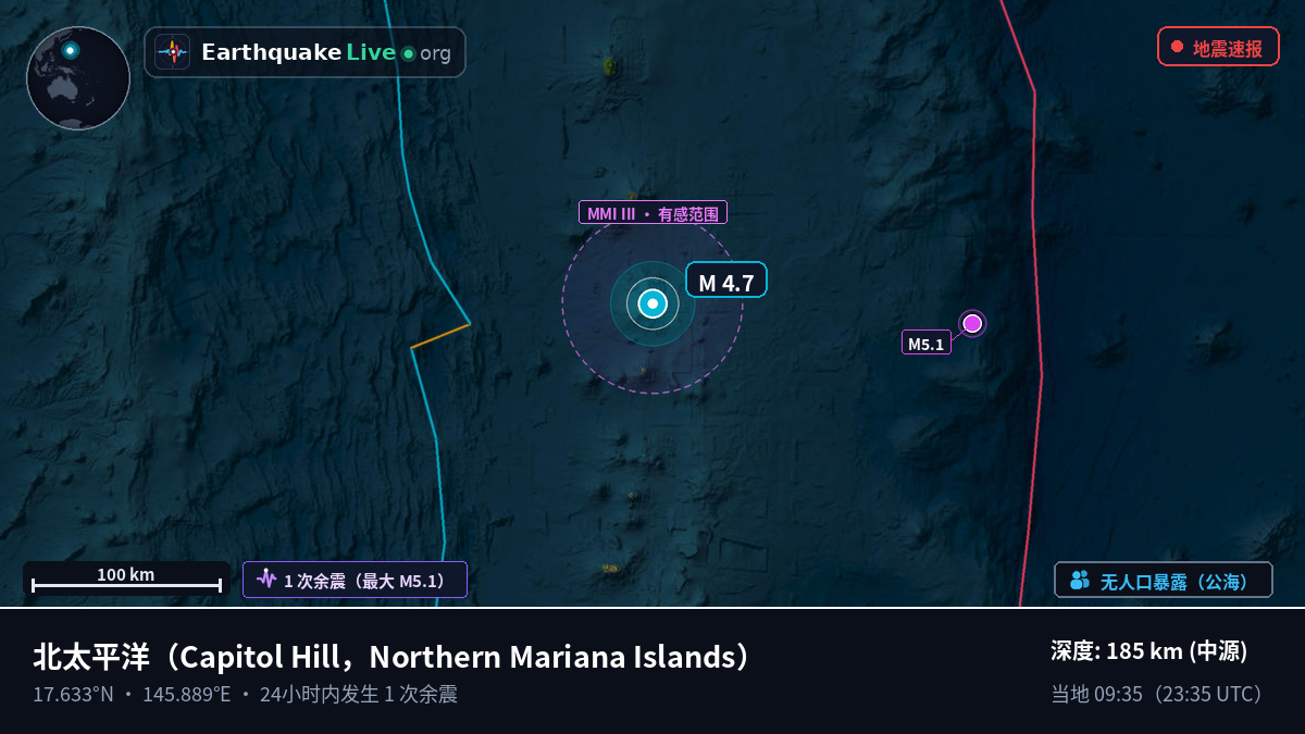 北太平洋 (Northern Mariana Islands)
