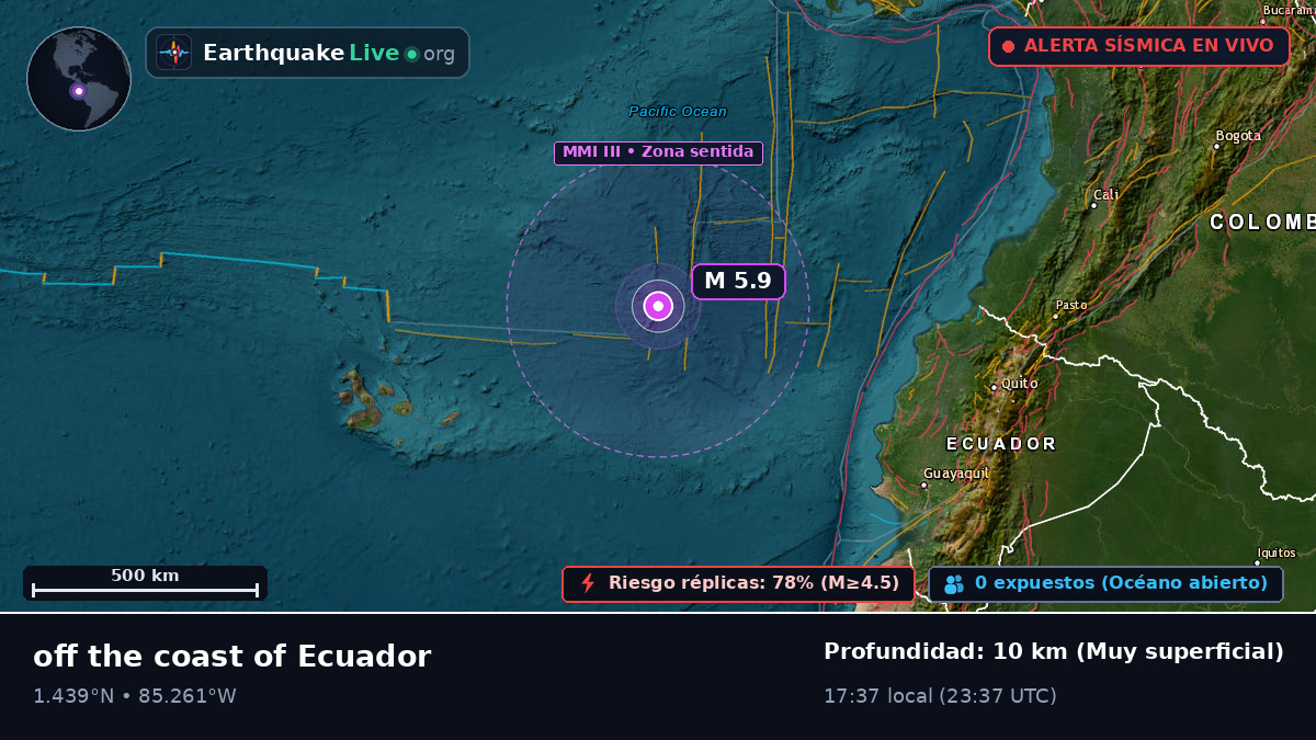Océano Atlántico Norte (Ecuador)