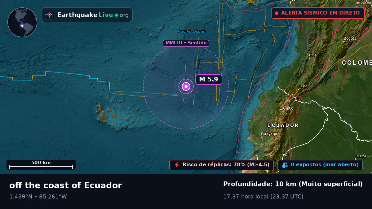 Oceano Atlântico Norte (Equador)