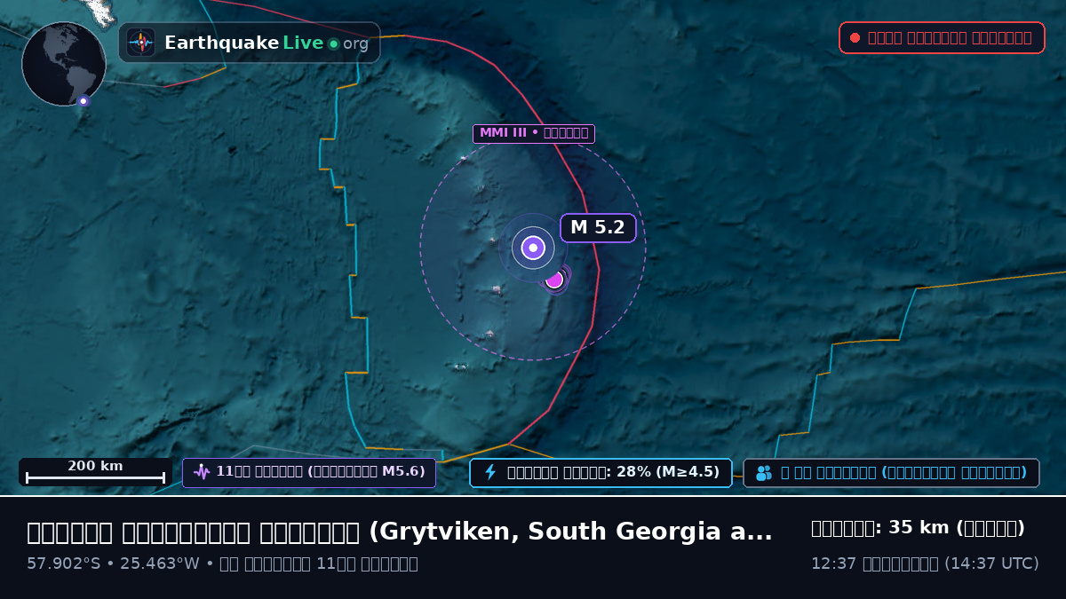 দক্ষিণ আটলান্টিক মহাসাগর (South Georgia and the Islands)