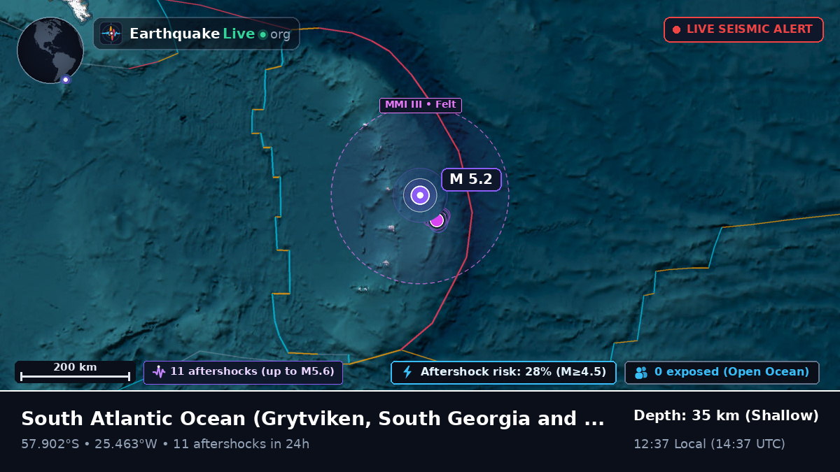 South Atlantic Ocean (South Georgia and the Islands)