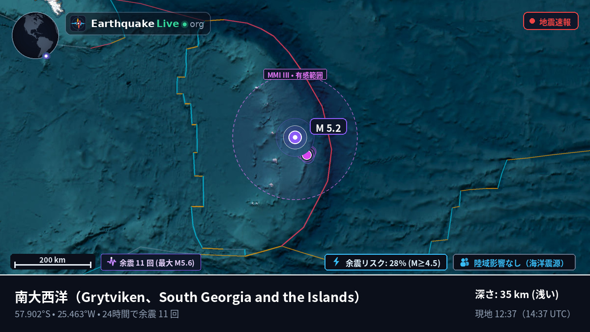 南大西洋 (South Georgia and the Islands)