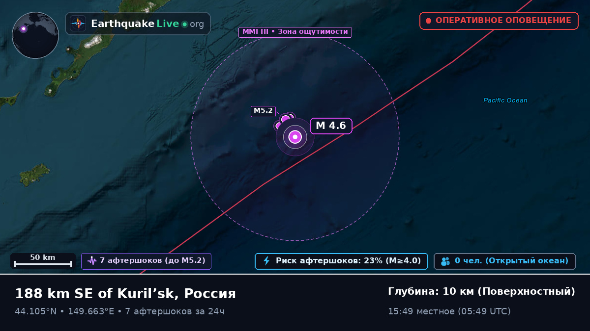 Северная часть Тихого океана (Япония)