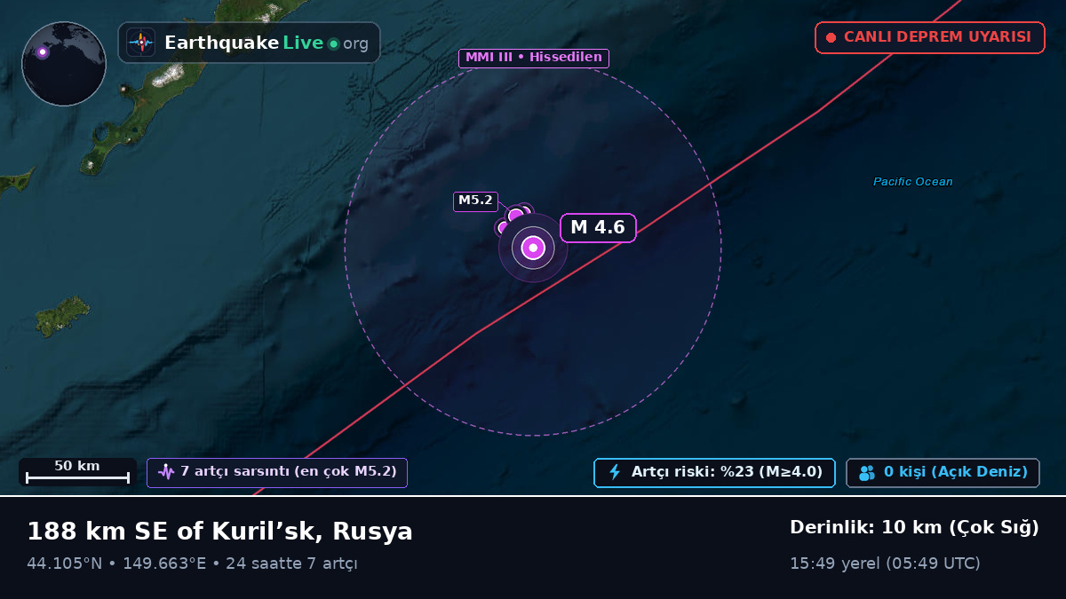 Kuzey Pasifik Okyanusu (Japonya)