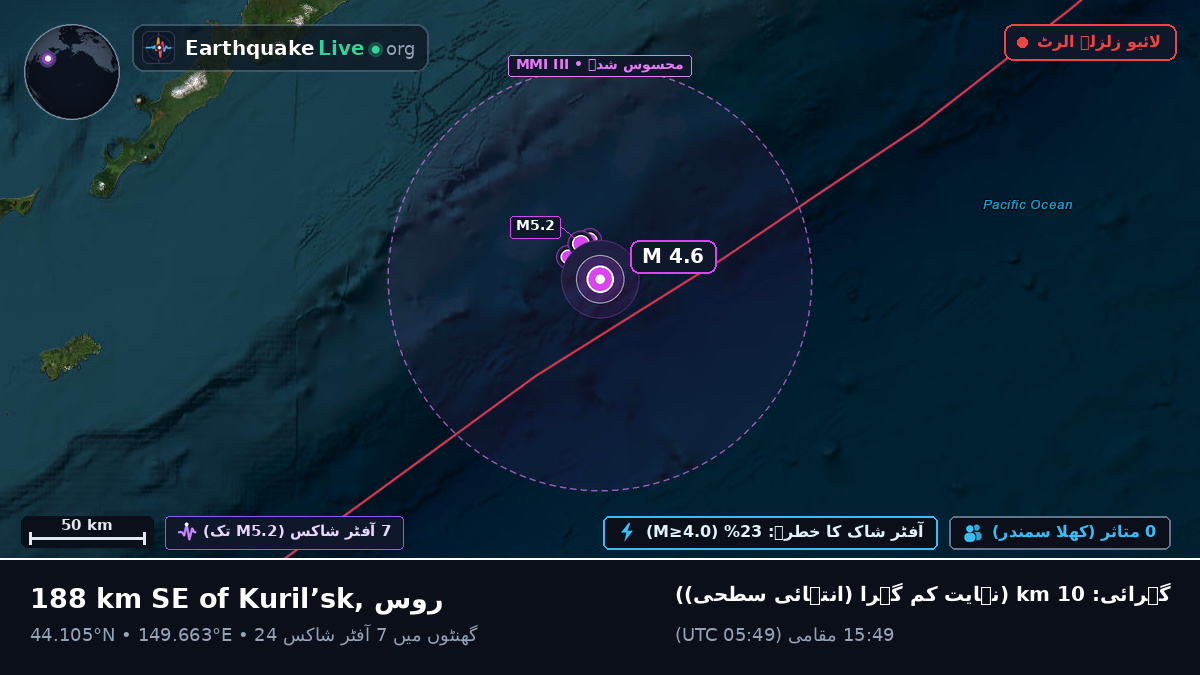 شمالی بحر الکاہل (جاپان)