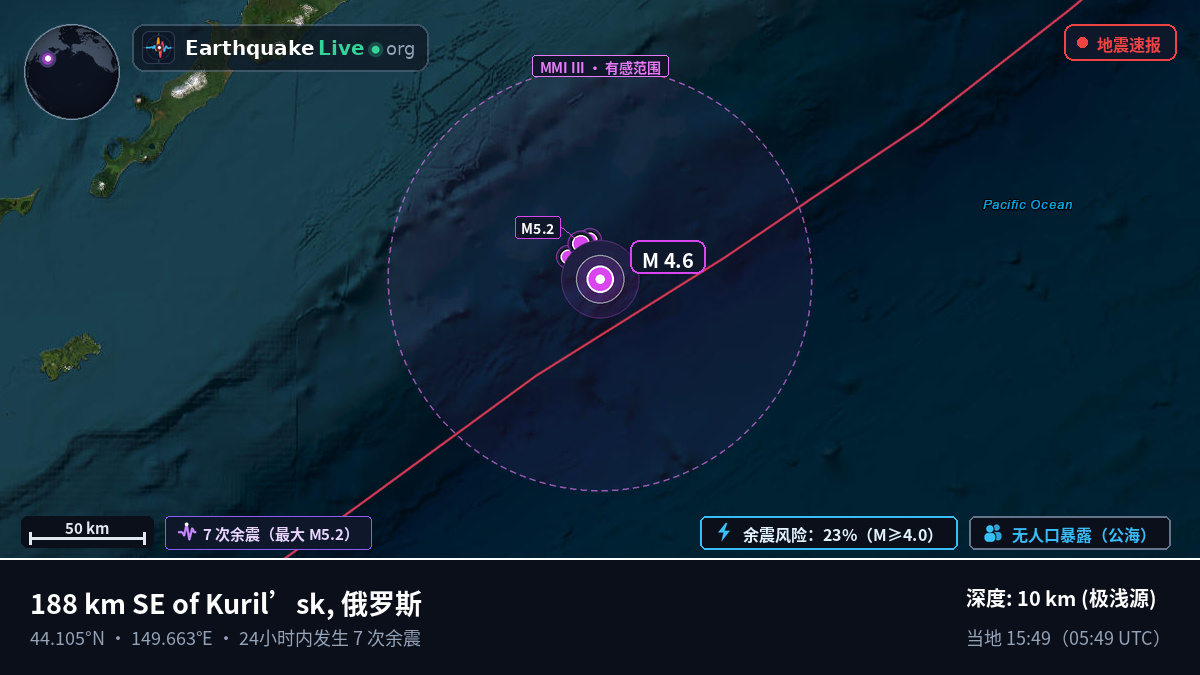 北太平洋 (日本)