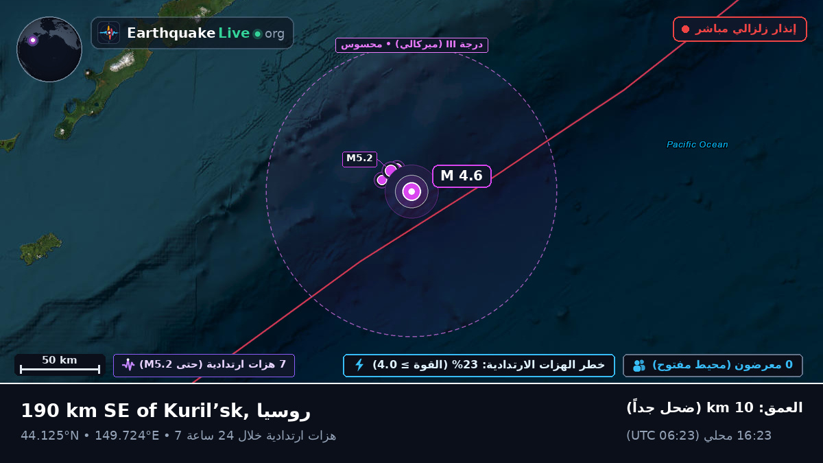 شمال المحيط الهادئ (اليابان)