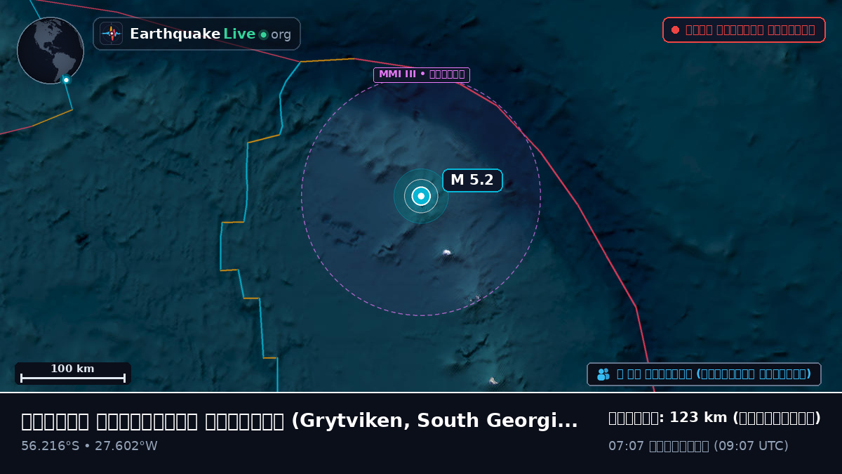 দক্ষিণ আটলান্টিক মহাসাগর (South Georgia and the Islands)