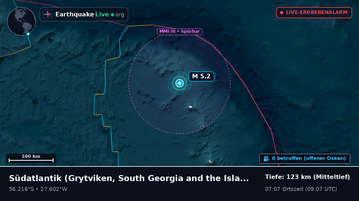 Südatlantik (South Georgia and the Islands)
