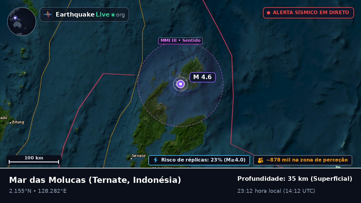 Mar das Molucas (Indonésia)