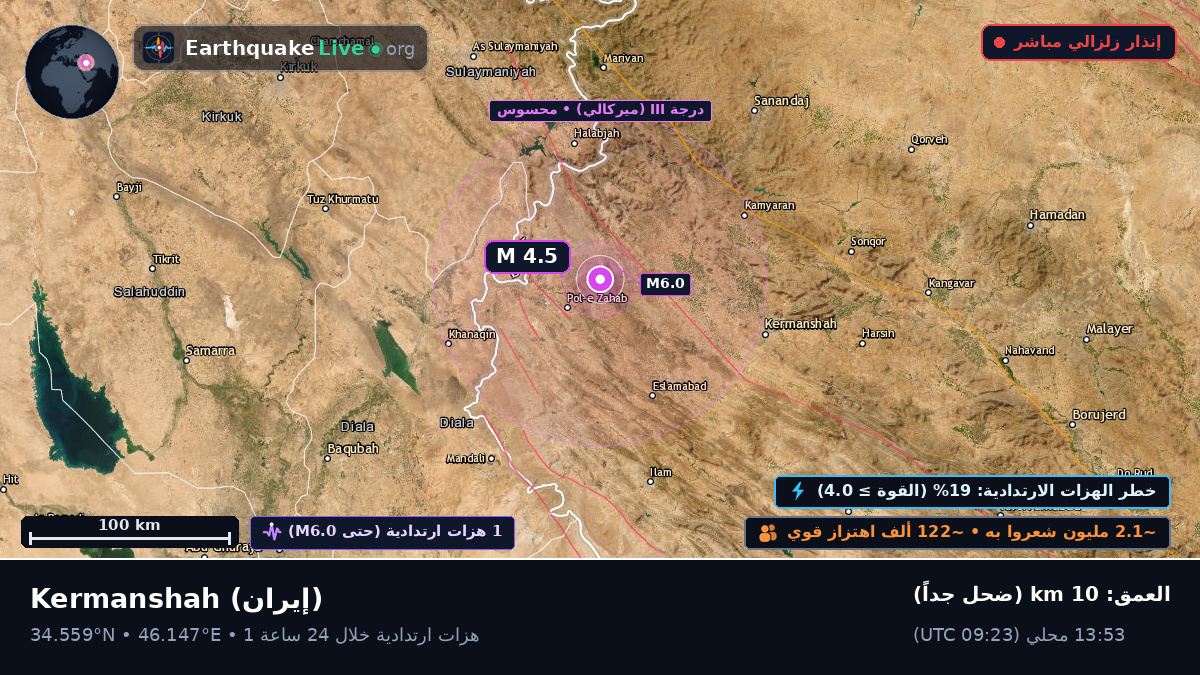 Kermanshah, إيران