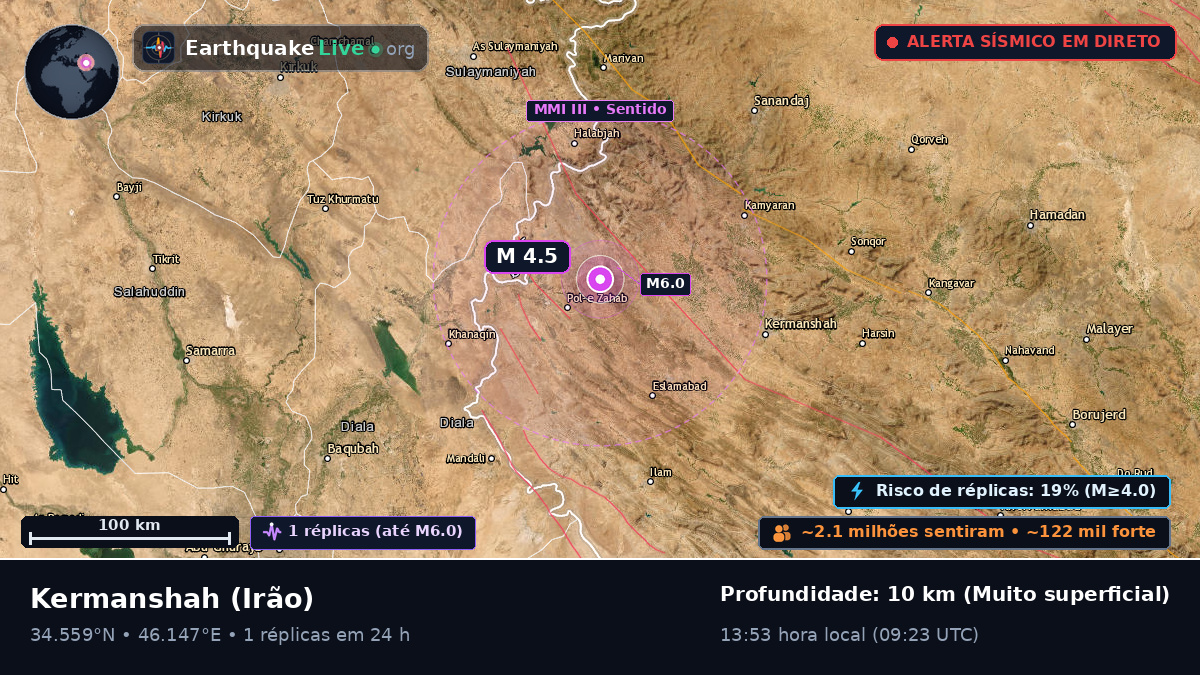 Kermanshah, Irão