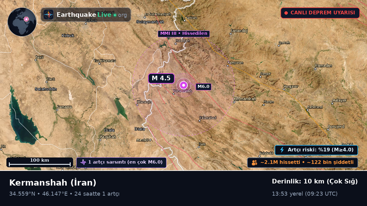Kermanshah, İran