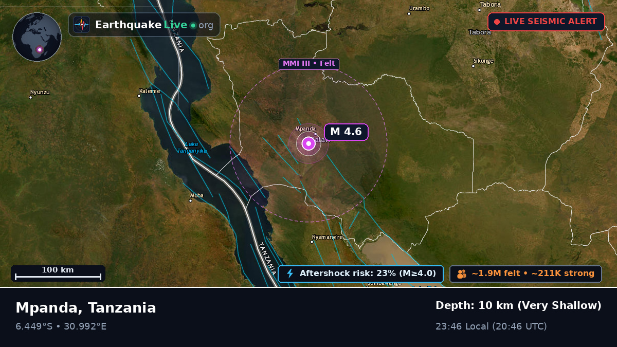 Rukwa, Tanzania