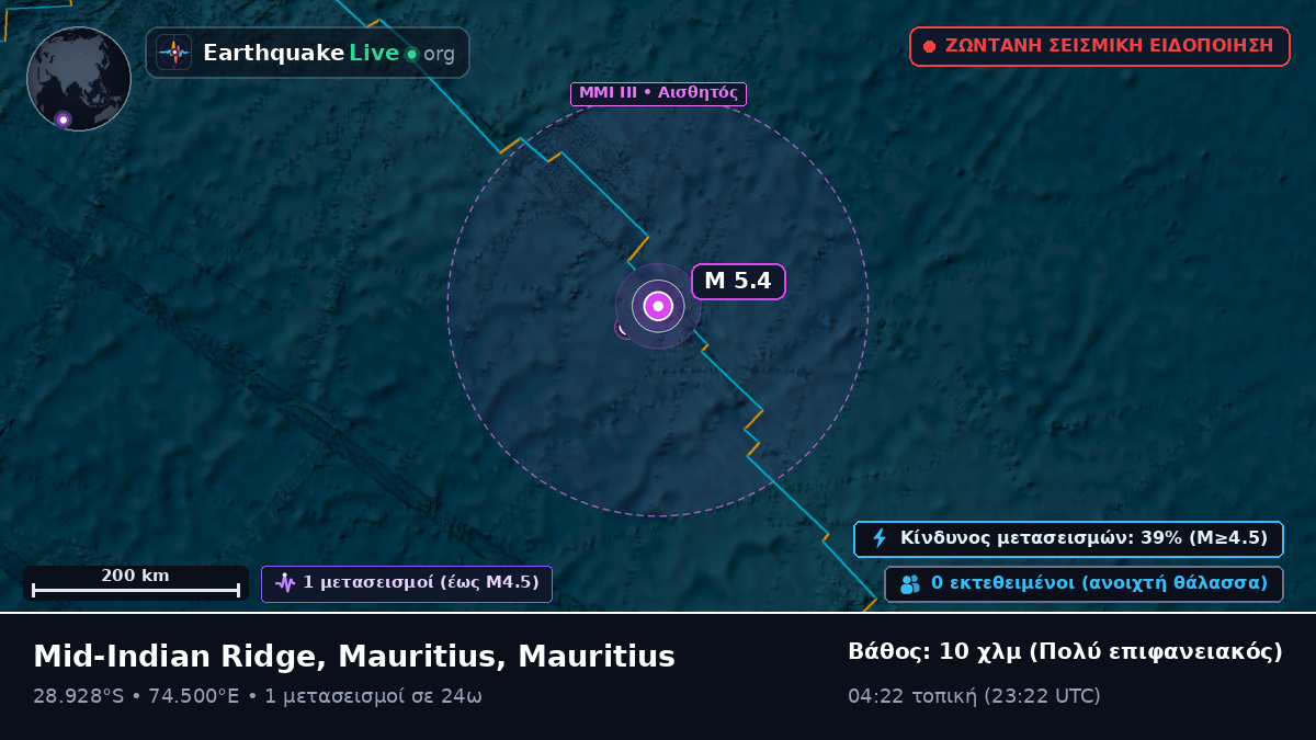 Ινδικός Ωκεανός (Mauritius)