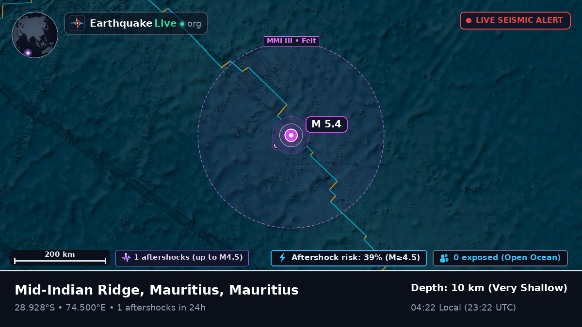 Indian Ocean (Mauritius)