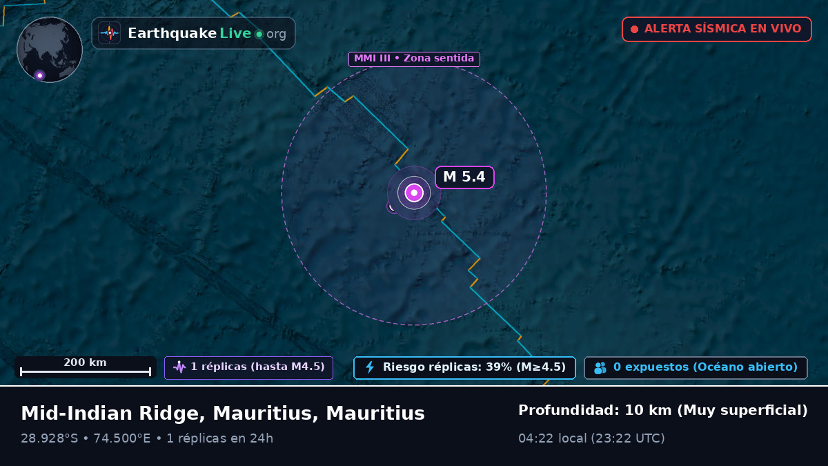 Océano Índico (Mauritius)