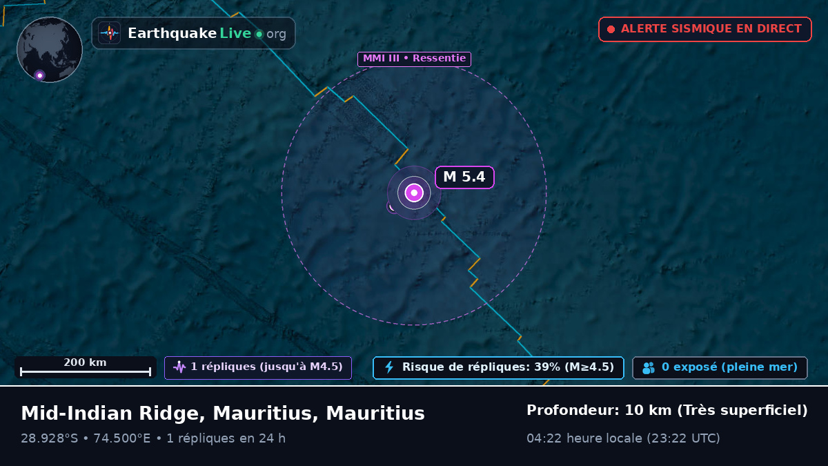 Océan Indien (Mauritius)