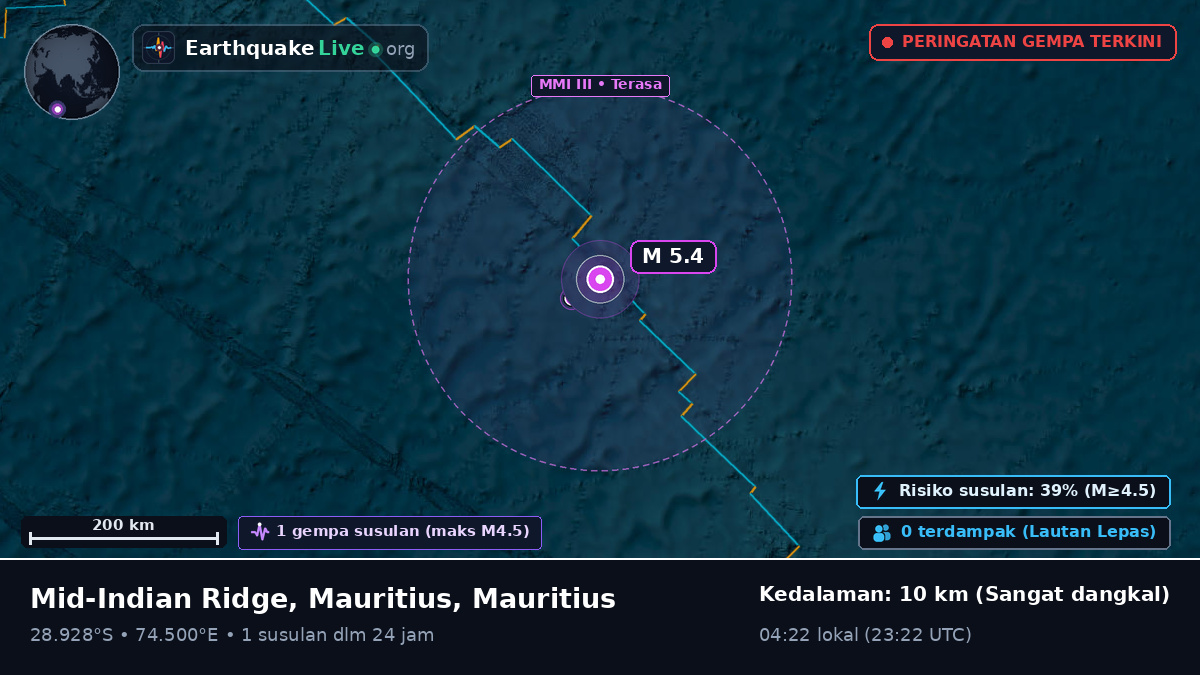 Samudra Hindia (Mauritius)