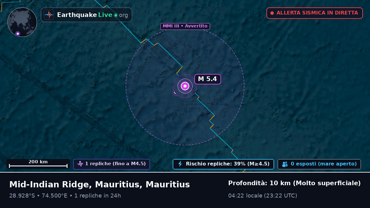 Oceano Indiano (Mauritius)
