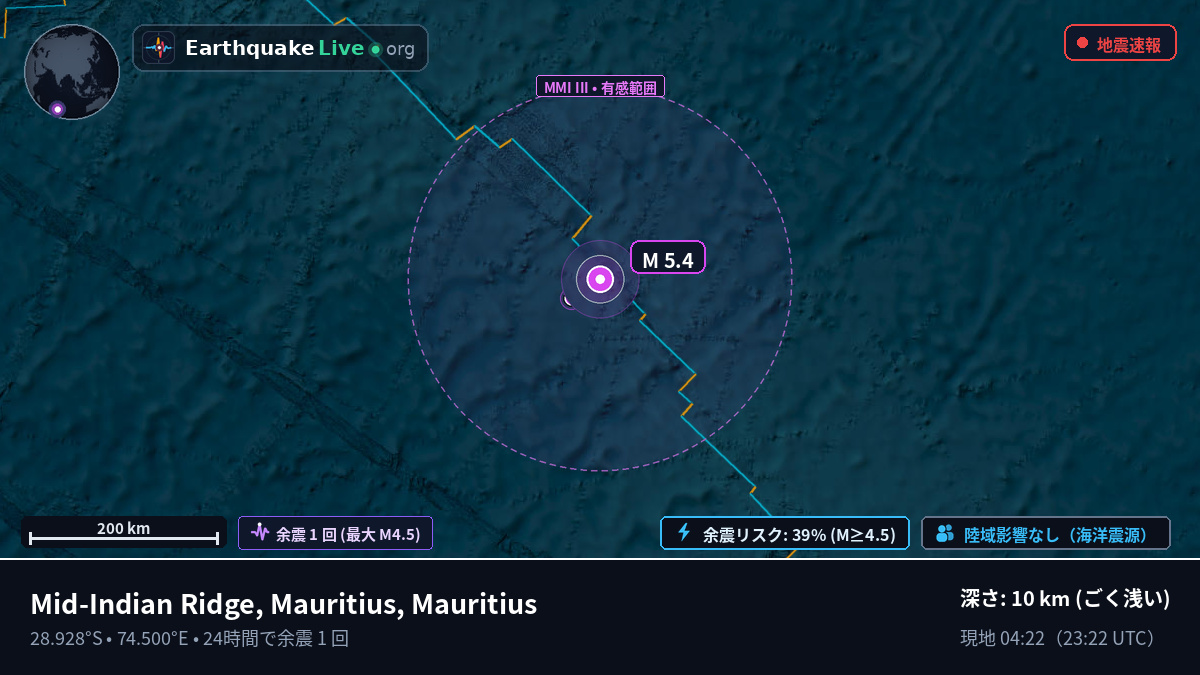 インド洋 (Mauritius)