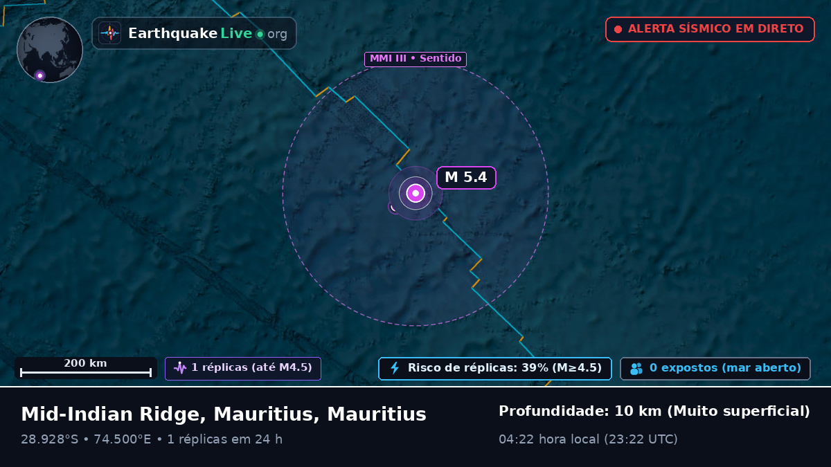 Oceano Índico (Mauritius)