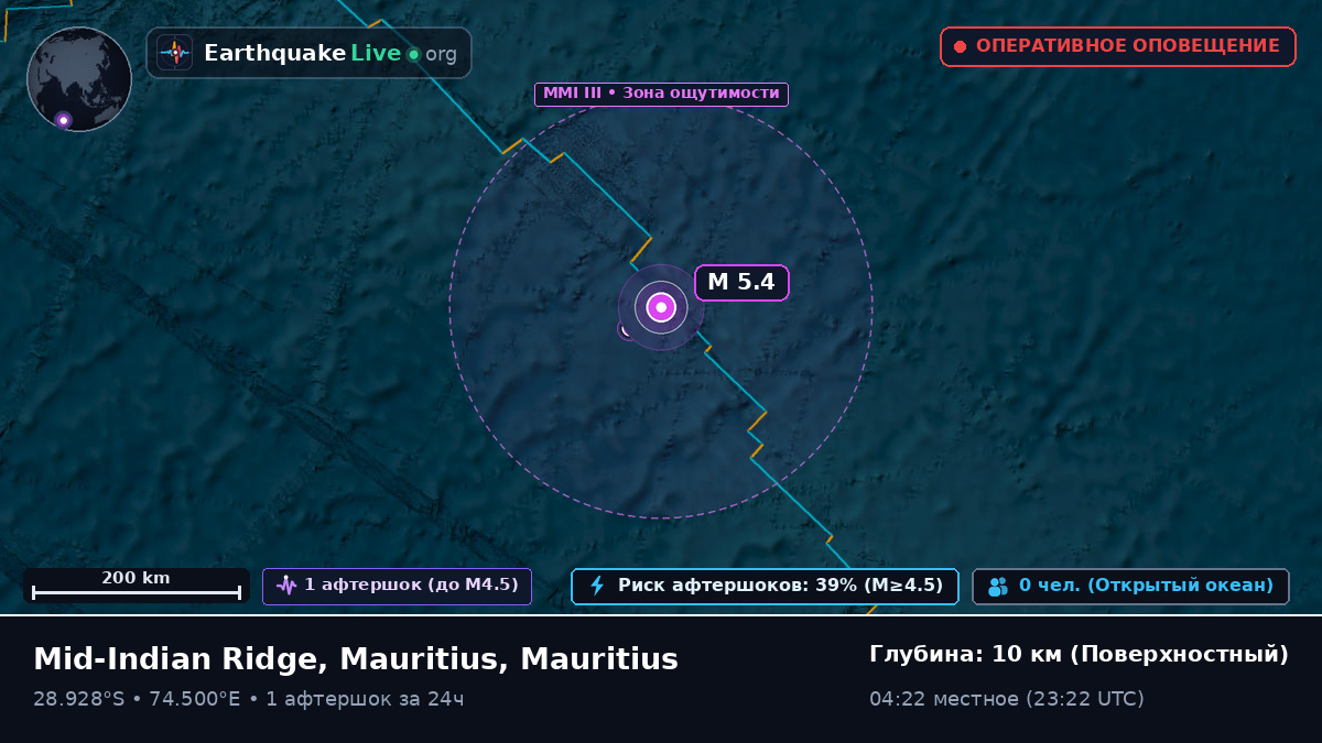 Индийский океан (Mauritius)